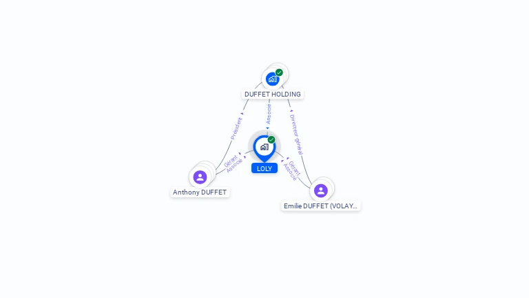 Cartographie gratuite de LOLY