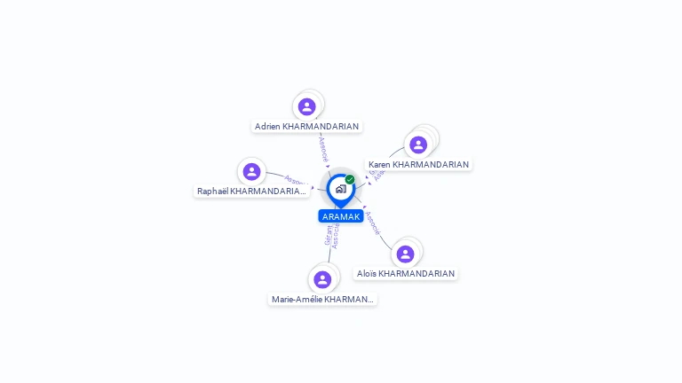 Cartographie gratuite d'ARAMAK