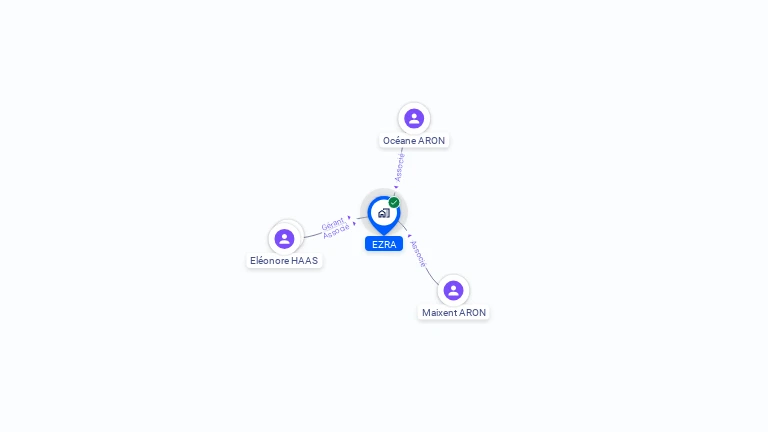 Cartographie gratuite d'EZRA