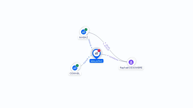 Cartographie gratuite de MALAFAC