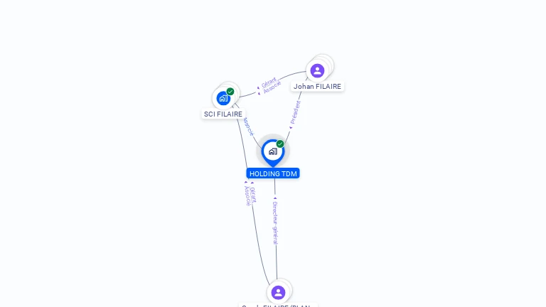 Cartographie gratuite de HOLDING TDM