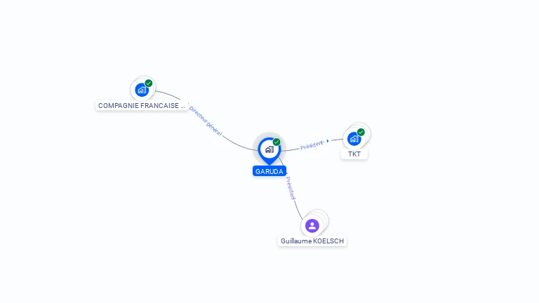 Cartographie gratuite de GARUDA