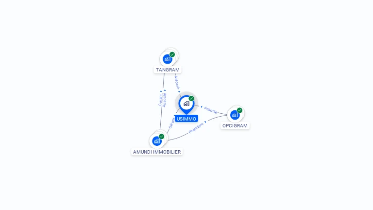 Cartographie gratuite d'USIMMO