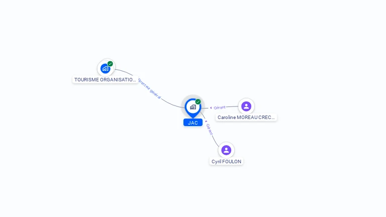 Cartographie gratuite de JAC