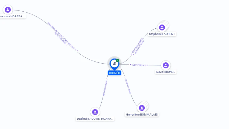 Cartographie gratuite de DIONEO