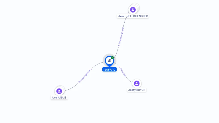 Cartographie gratuite d'ON LINE PERFORMA