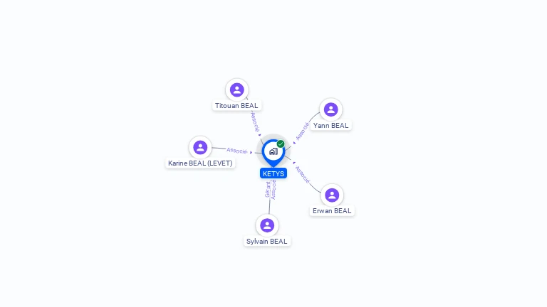 Cartographie gratuite de KETYS