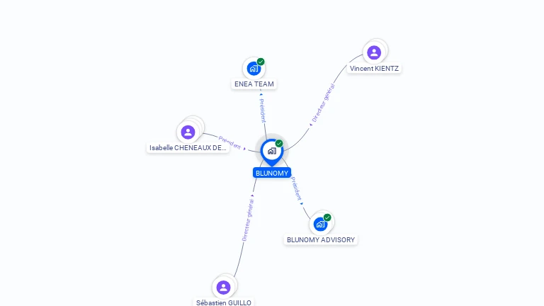 Cartographie gratuite de BLUNOMY