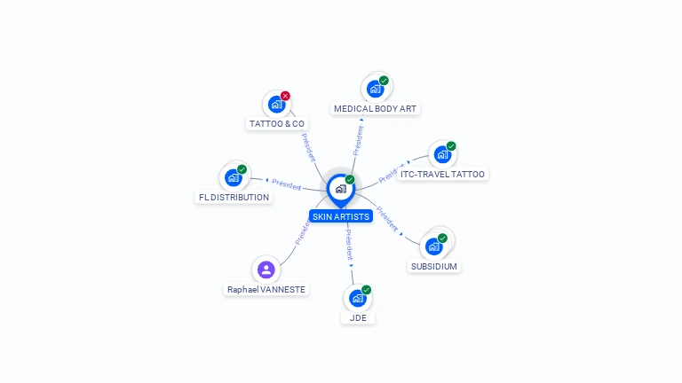 Cartographie gratuite de SKIN ARTISTS