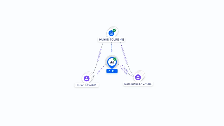 Cartographie gratuite de DLFL
