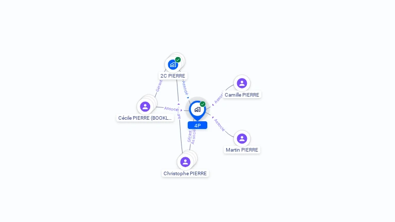 Cartographie gratuite de 4P