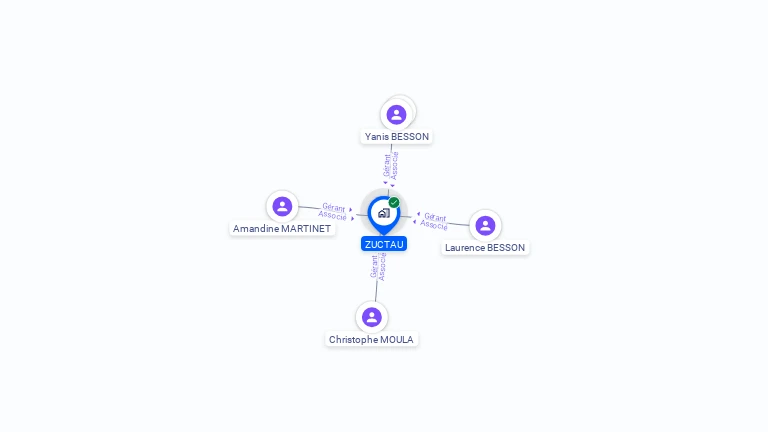 Cartographie gratuite de ZUCTAU