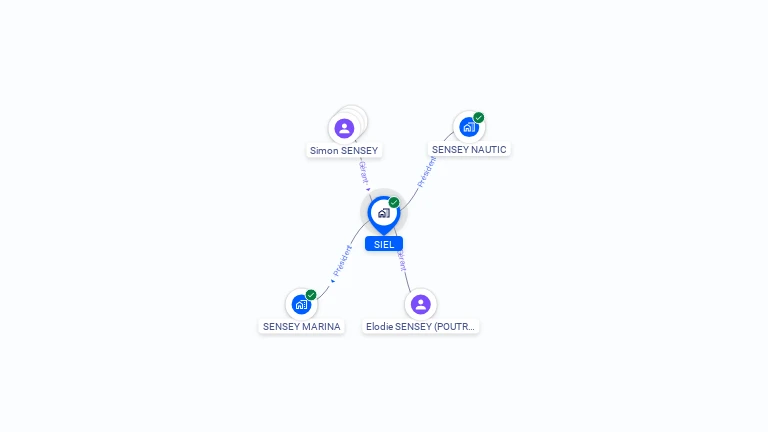 Cartographie gratuite de SIEL