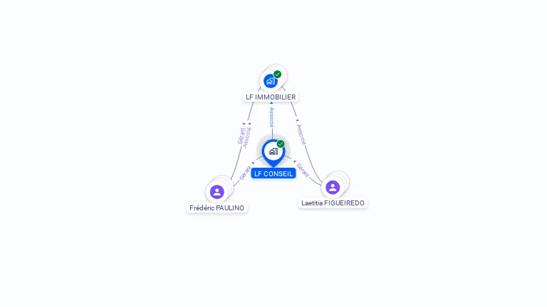 Cartographie gratuite de LF CONSEIL