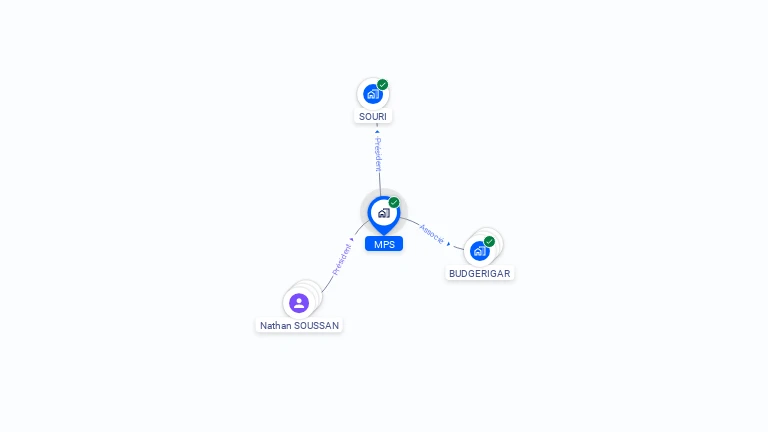 Cartographie gratuite de MPS