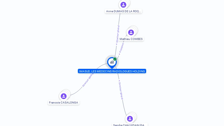 Cartographie gratuite d'IMASUD, LES MEDECINS RADIOLOGUES HOLDING