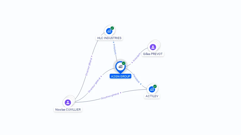 Cartographie gratuite d'A2GN GROUP