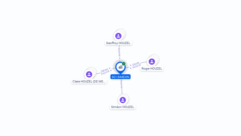 Cartographie gratuite de SCI SIMEON