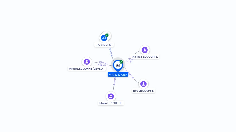 Cartographie gratuite de MARE MANA