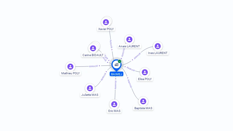 Cartographie gratuite de BAIMEJ