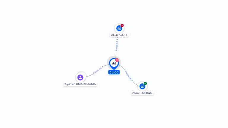 Cartographie gratuite de DJICO