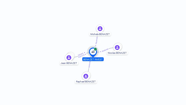 Cartographie gratuite de BENAZET INVEST