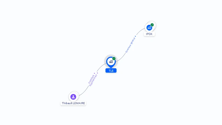 Cartographie gratuite de TLE