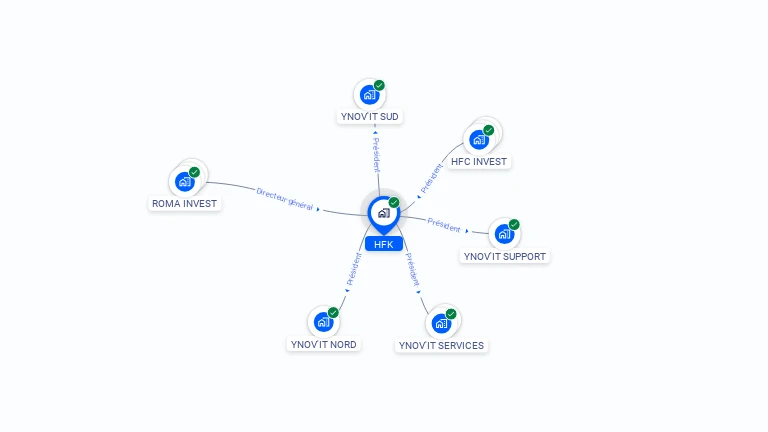 Cartographie gratuite de HFK