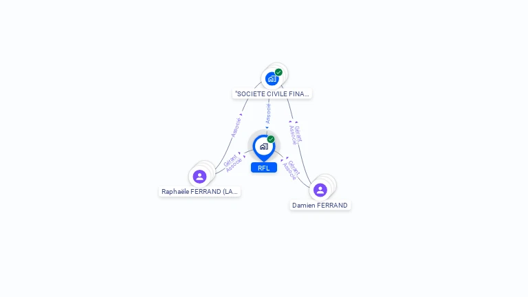 Cartographie gratuite de RFL