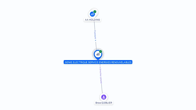 Cartographie gratuite de GENIE ELECTRIQUE SERVICE ENERGIES RENOUVELABLES