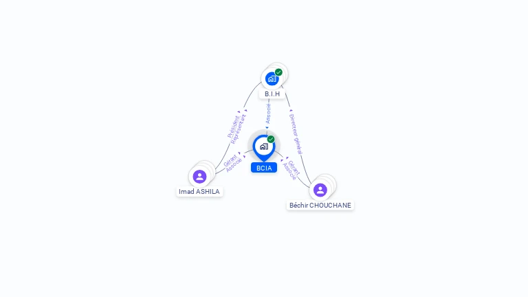 Cartographie gratuite de BCIA