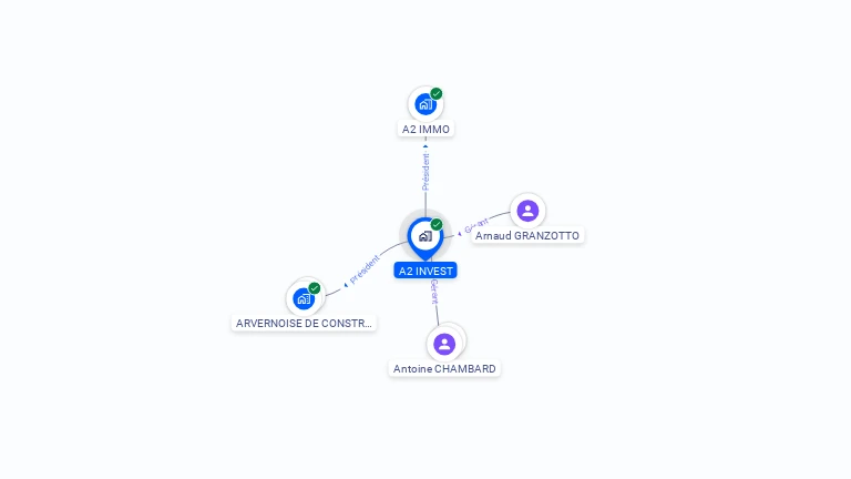 Cartographie gratuite d'A2 INVEST