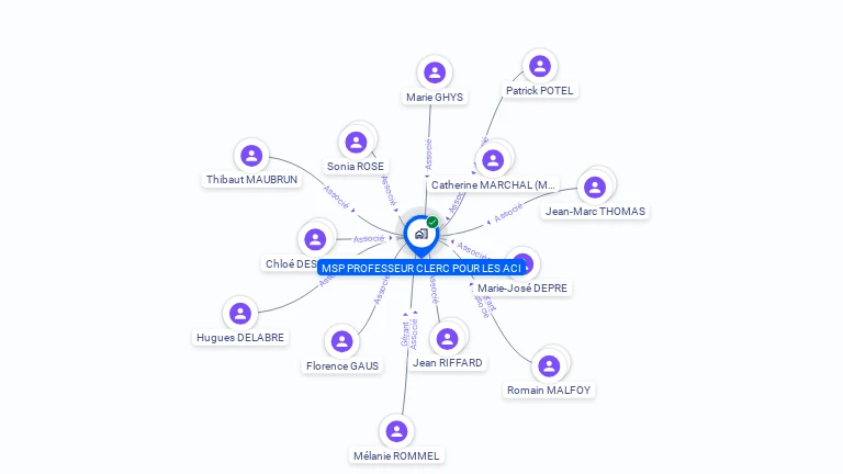 Cartographie gratuite de MSP PROFESSEUR CLERC POUR LES ACI