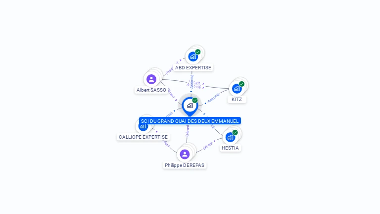 Cartographie gratuite de SCI DU GRAND QUAI DES DEUX EMMANUEL