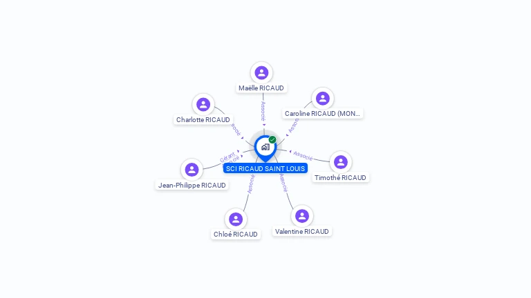 Cartographie gratuite de SCI RICAUD SAINT LOUIS