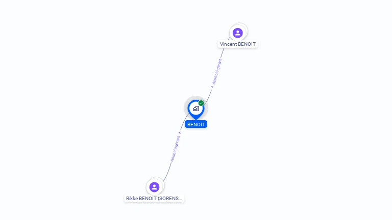 Cartographie gratuite de BENOIT