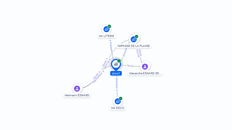 Cartographie gratuite de WHAT