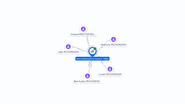 Cartographie gratuite de RICHARDSON'S FAMILY TREE