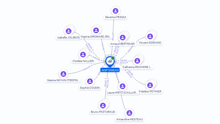 Cartographie gratuite de MSP SIGEAN