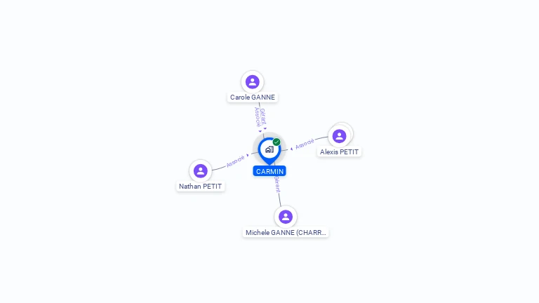 Cartographie gratuite de CARMIN