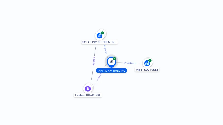 Cartographie gratuite de MATHCAM HOLDING