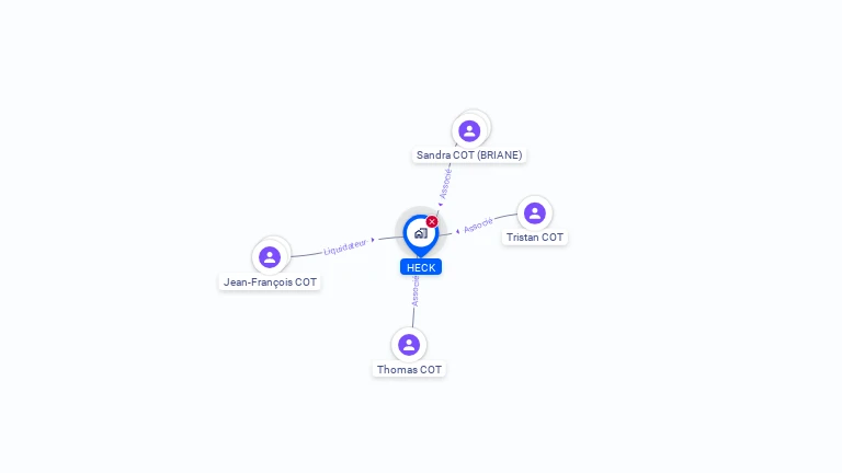 Cartographie gratuite de HECK