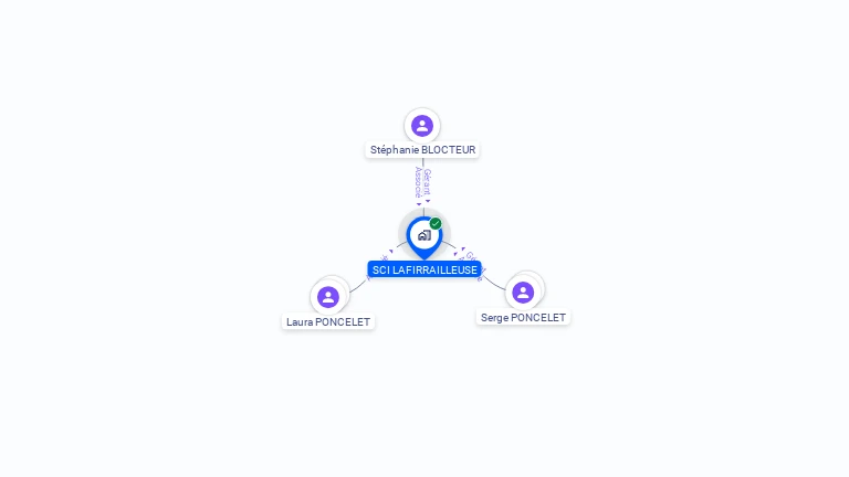 Cartographie gratuite de SCI LAFIRRAILLEUSE