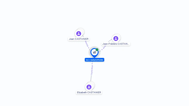 Cartographie gratuite de SCI IMMOPARK