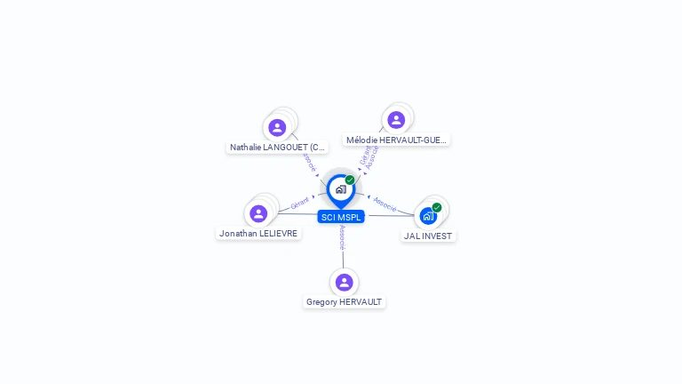 Cartographie gratuite de SCI MSPL