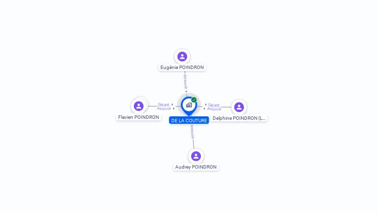 Cartographie gratuite de DE LA COUTURE