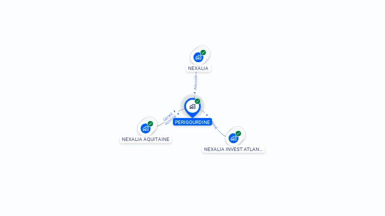 Cartographie gratuite de PERIGOURDINE