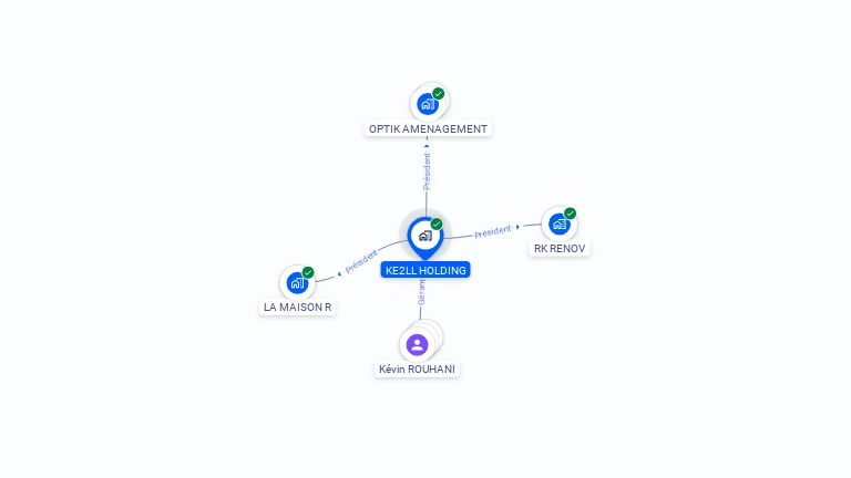 Cartographie gratuite de KE2LL HOLDING