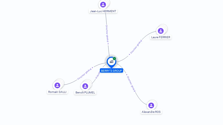 Cartographie gratuite de BERRY'S GROUP