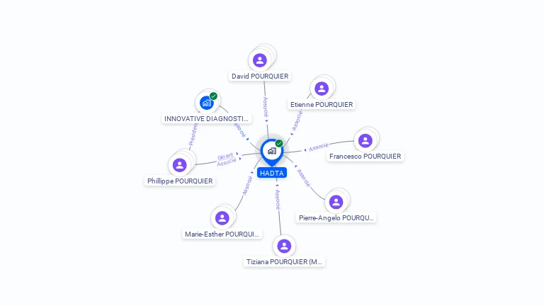 Cartographie gratuite de HADTA